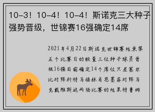 10-3！10-4！10-4！斯诺克三大种子强势晋级，世锦赛16强确定14席